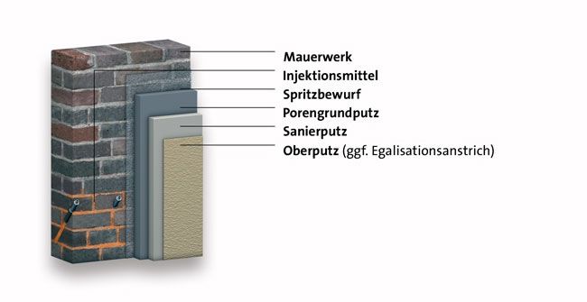 Mauerwerk