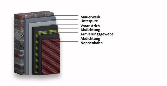 Systemaufbau