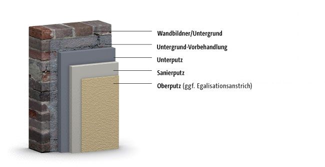 Systemaufbau